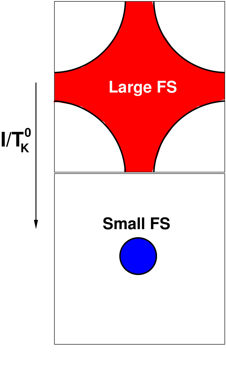 Figure 38