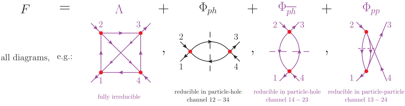 Figure 39
