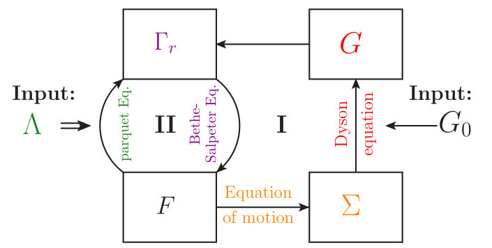Figure 40