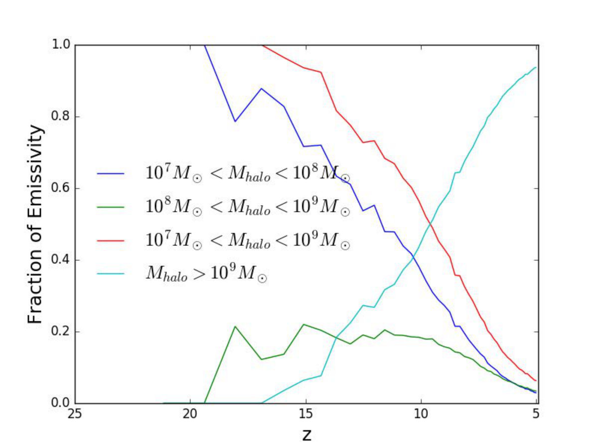 Figure 10