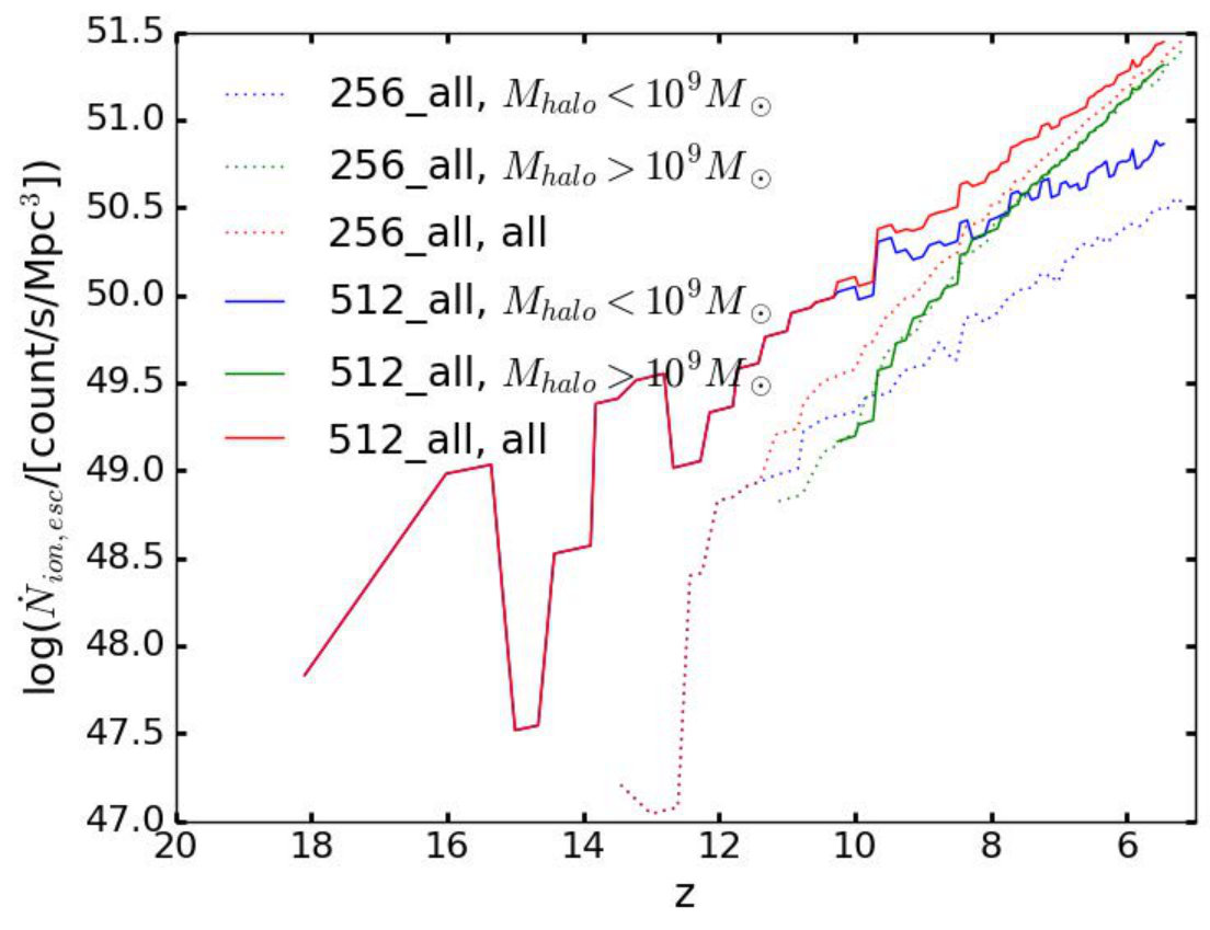 Figure 5