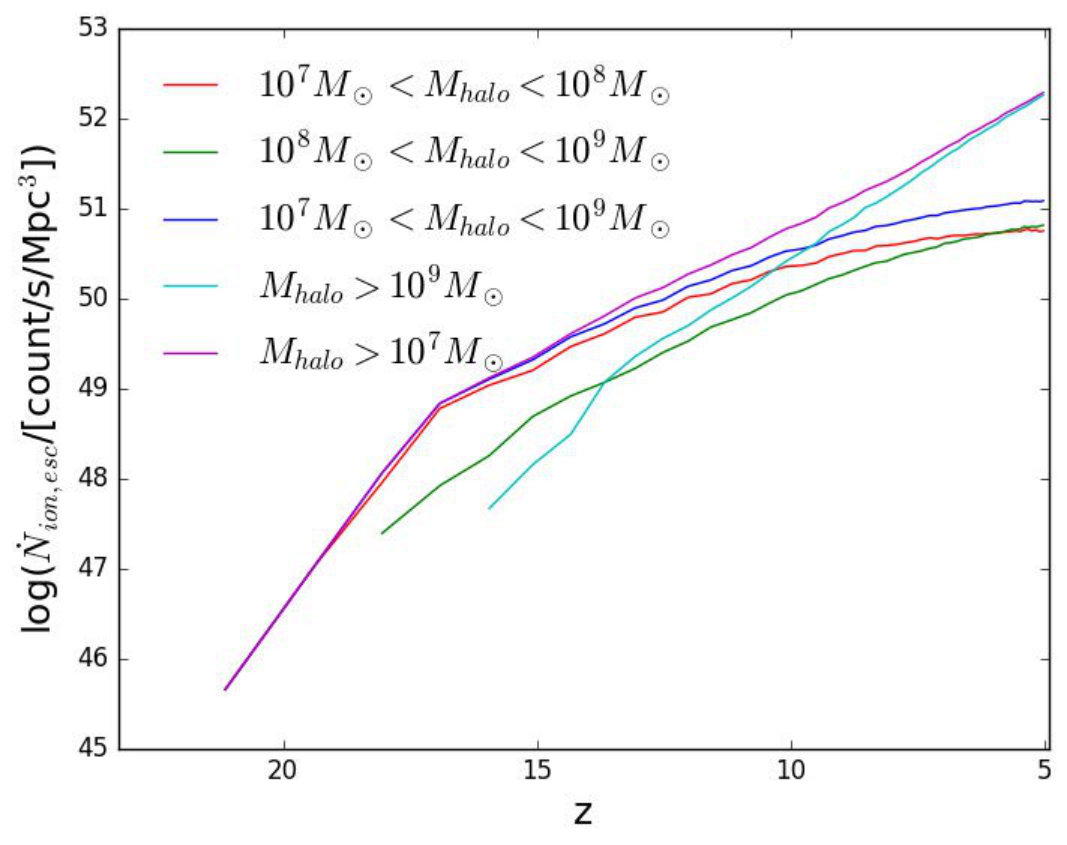 Figure 9