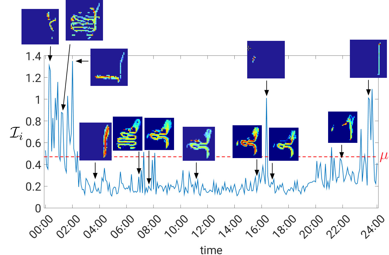 Figure 10