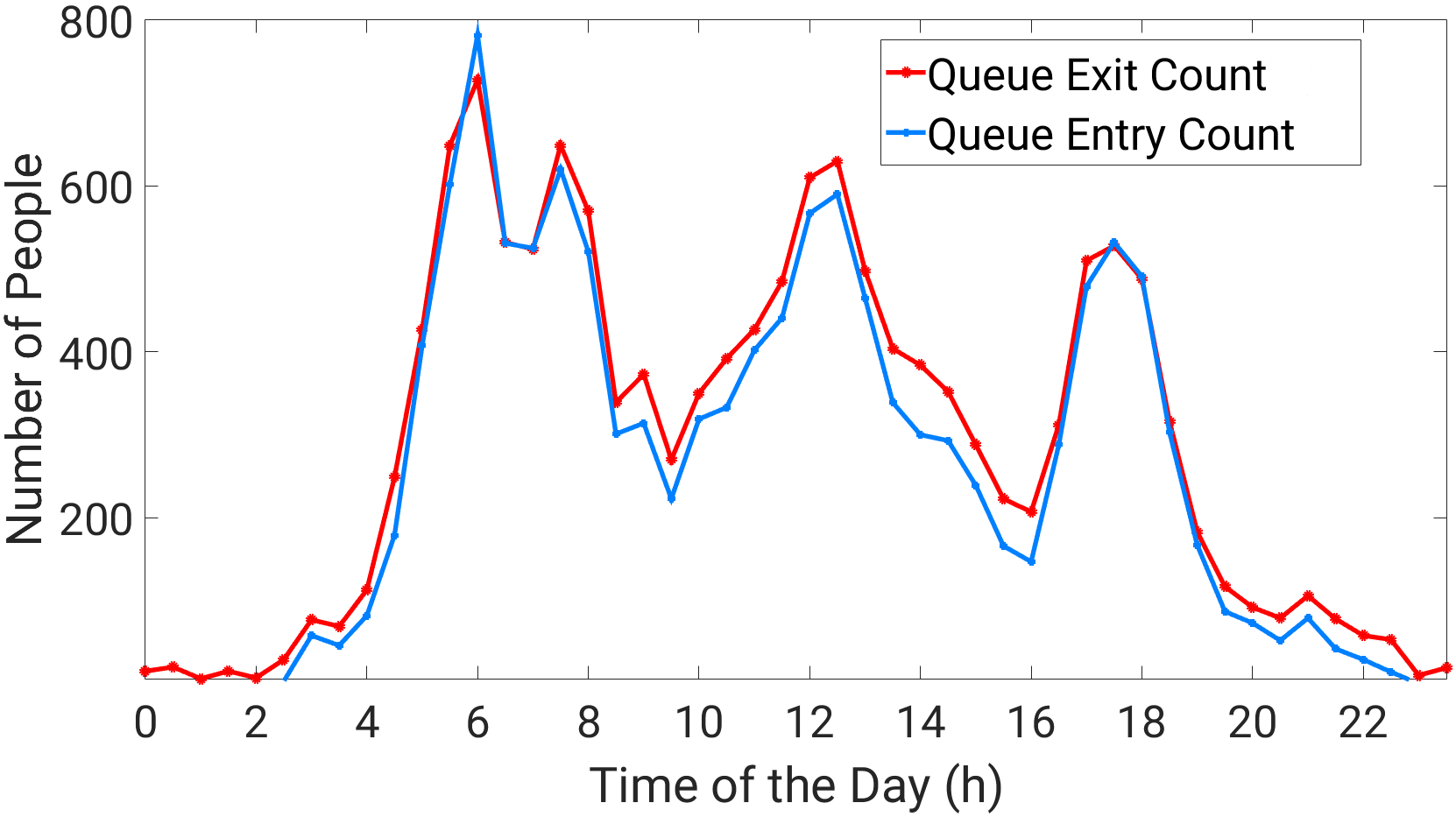 Figure 26