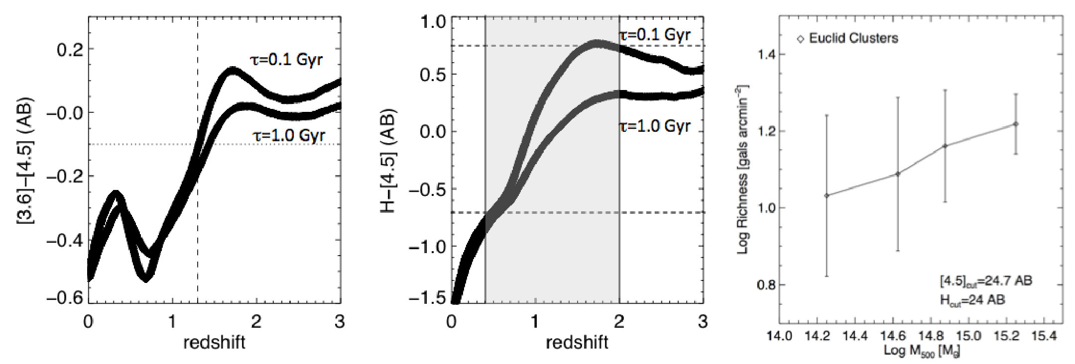 Figure 14