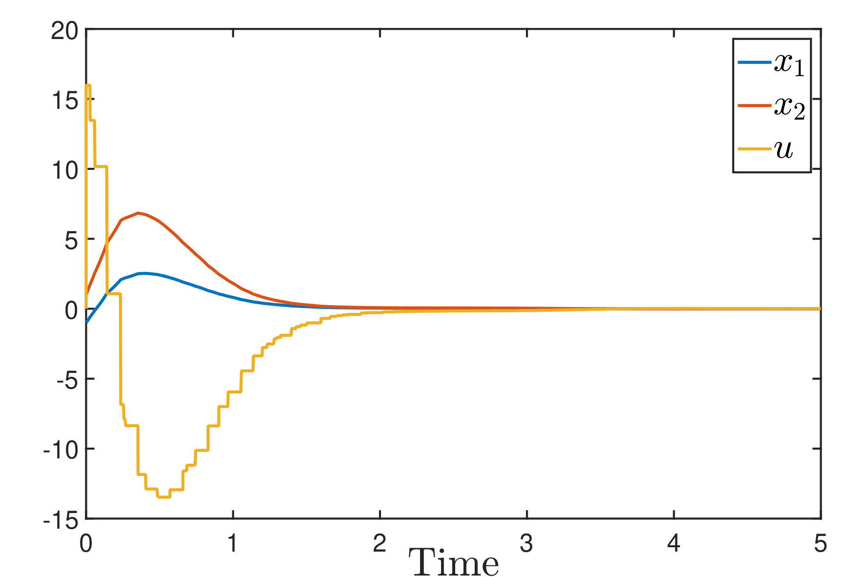 Figure 5