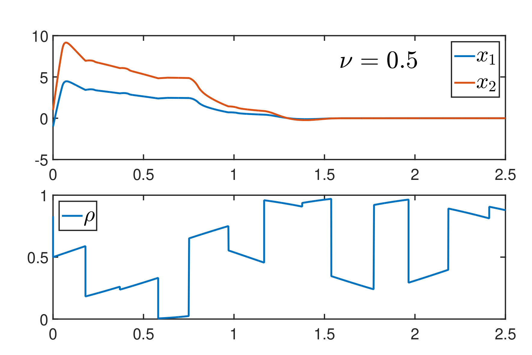 Figure 8