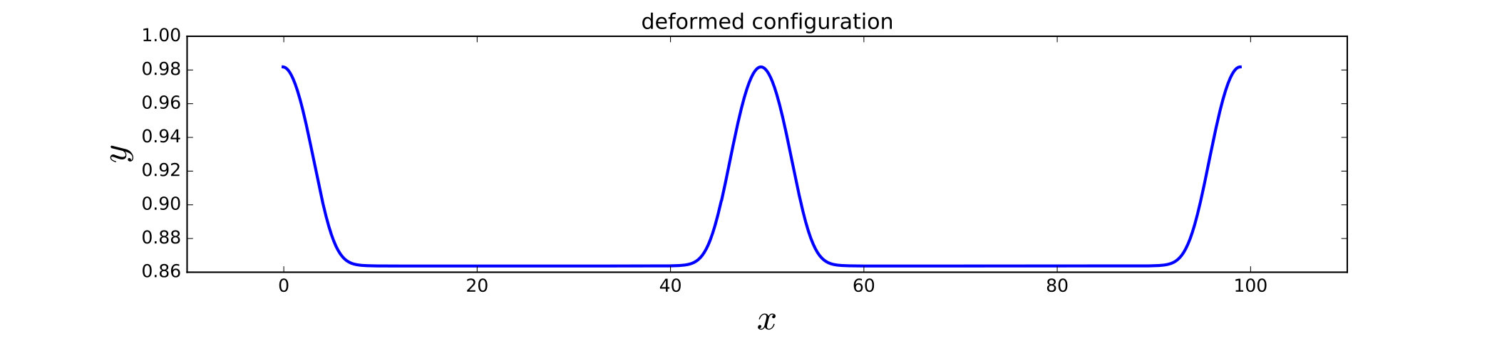 Figure 18