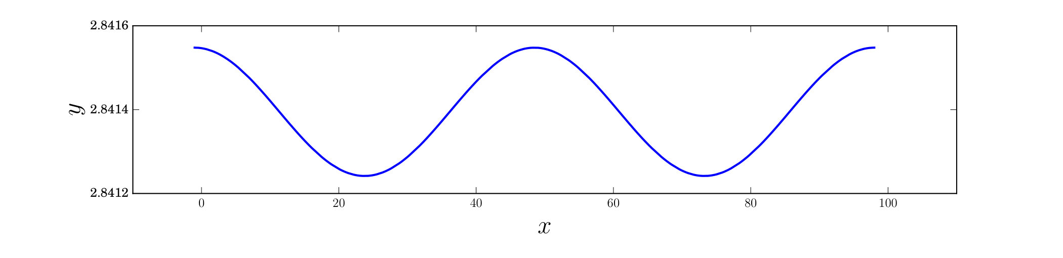 Figure 19