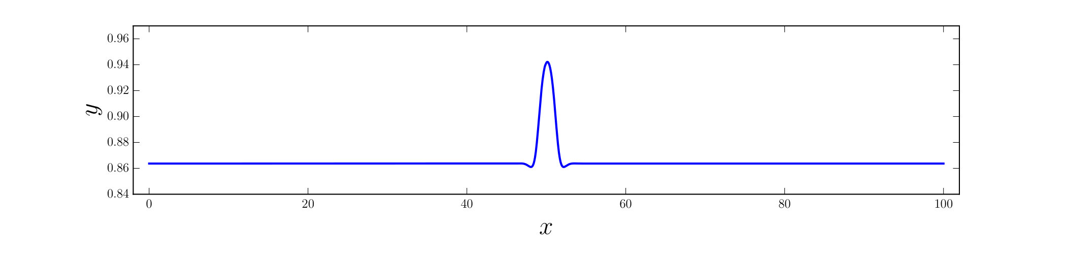 Figure 20