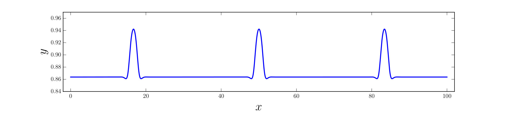 Figure 21