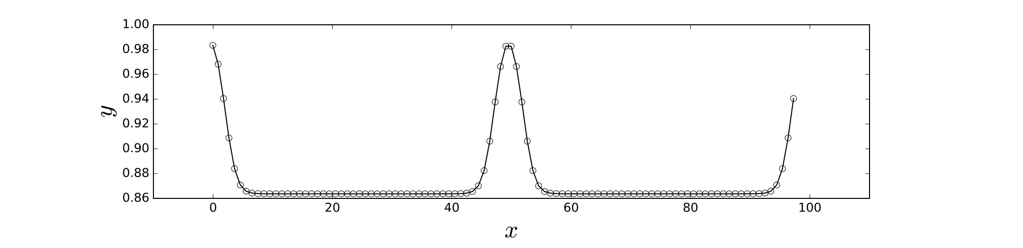 Figure 22