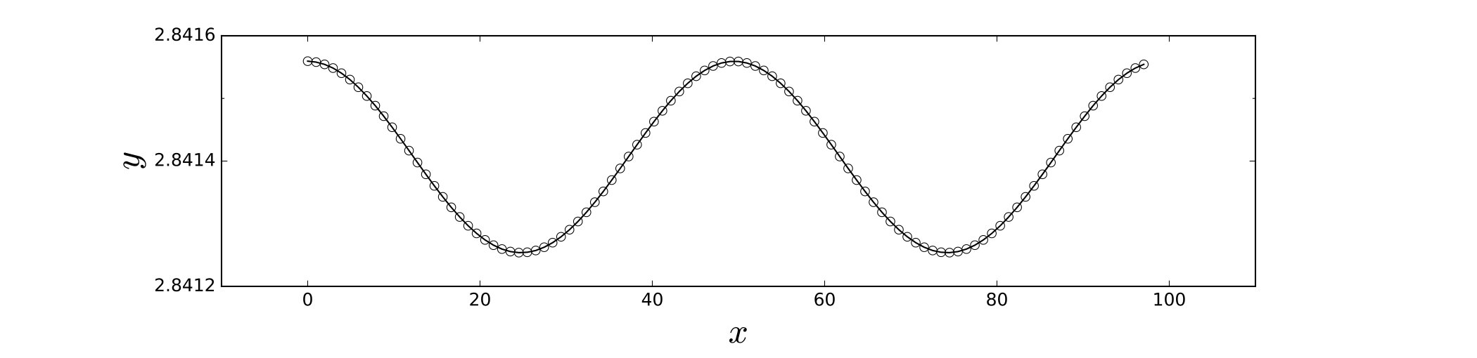Figure 23