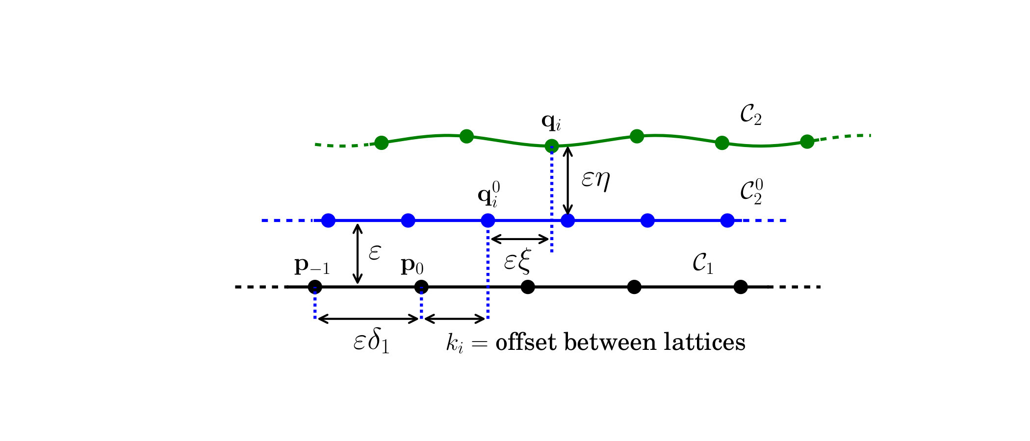 Figure 25