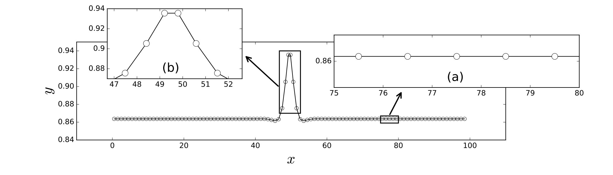 Figure 26