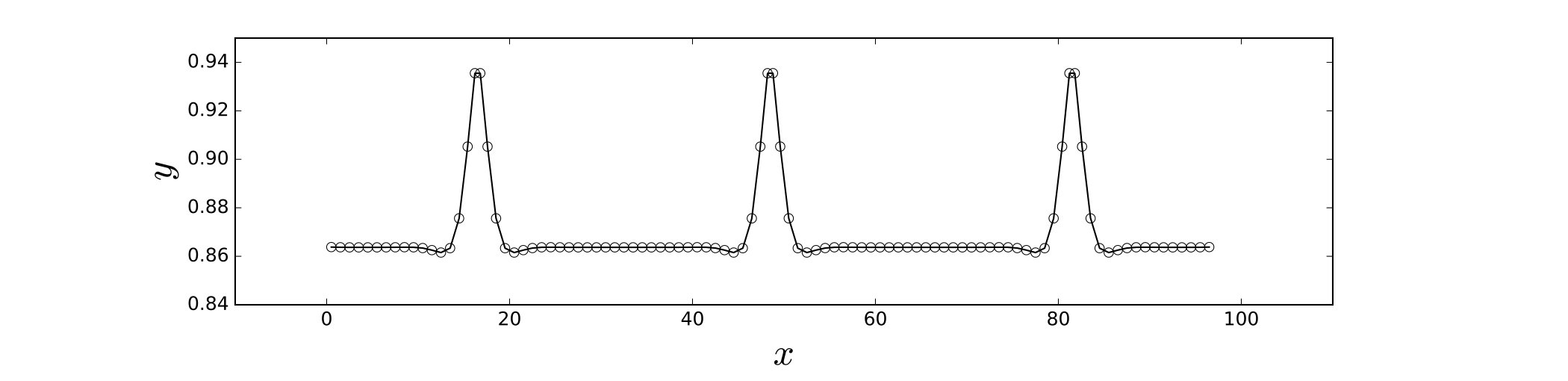 Figure 27