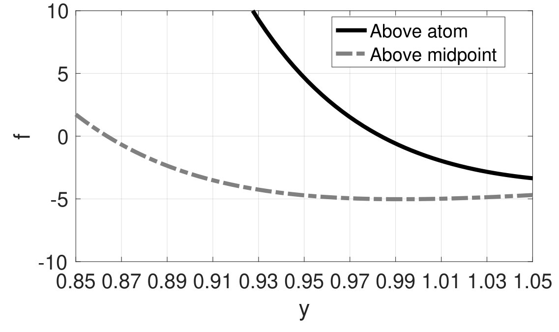 Figure 28