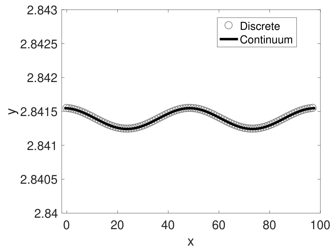 Figure 29