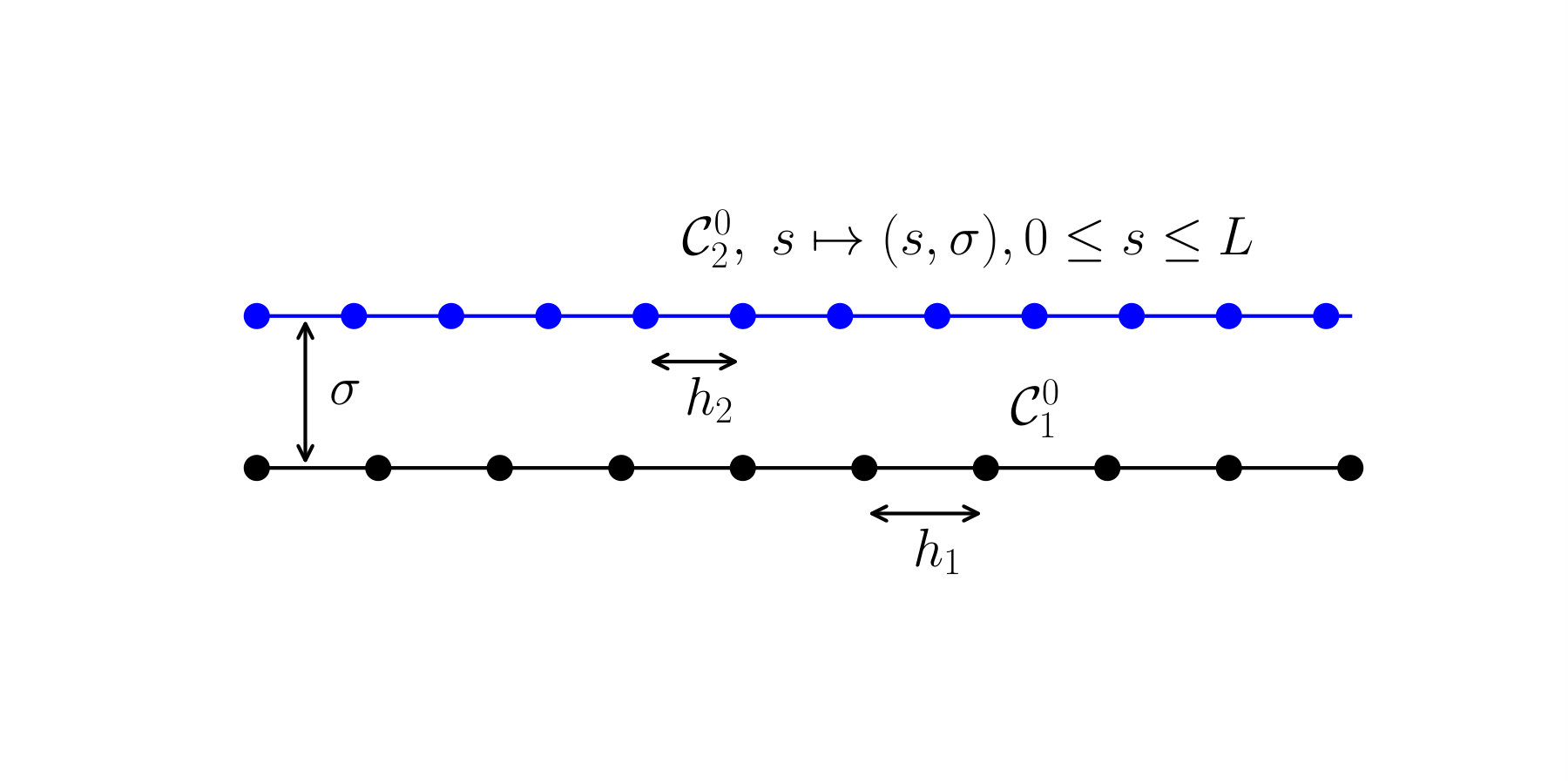Figure 32