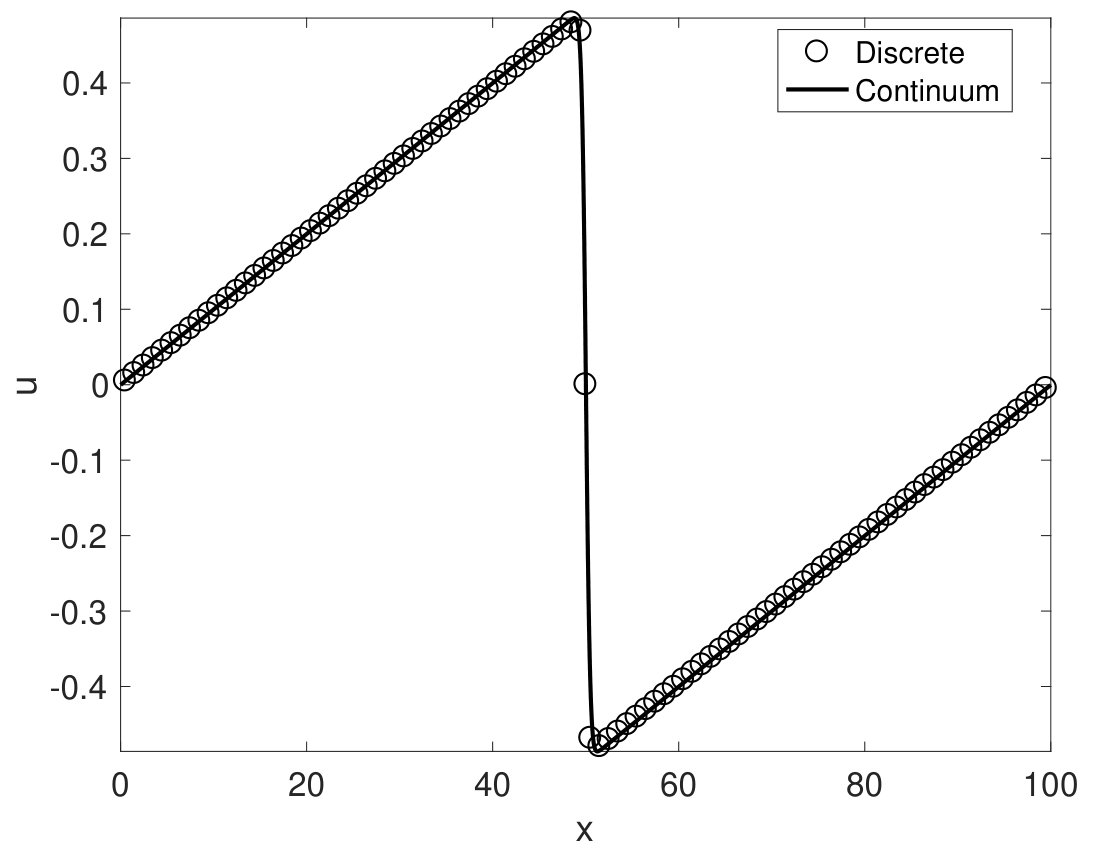 Figure 35