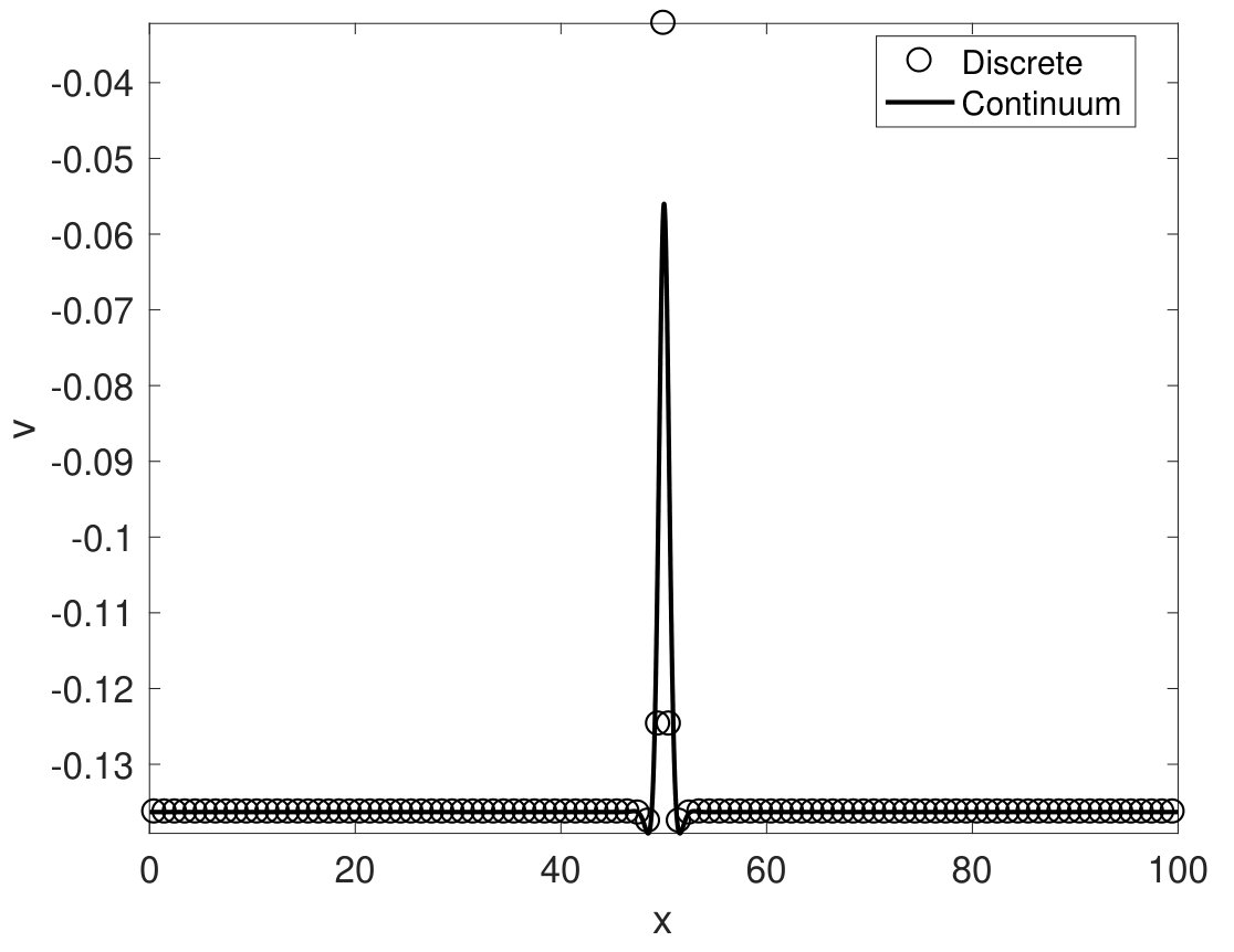 Figure 36