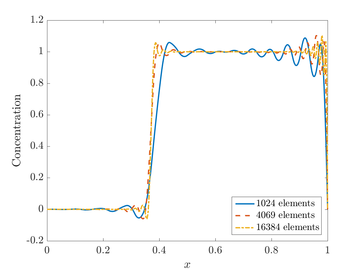 Figure 9