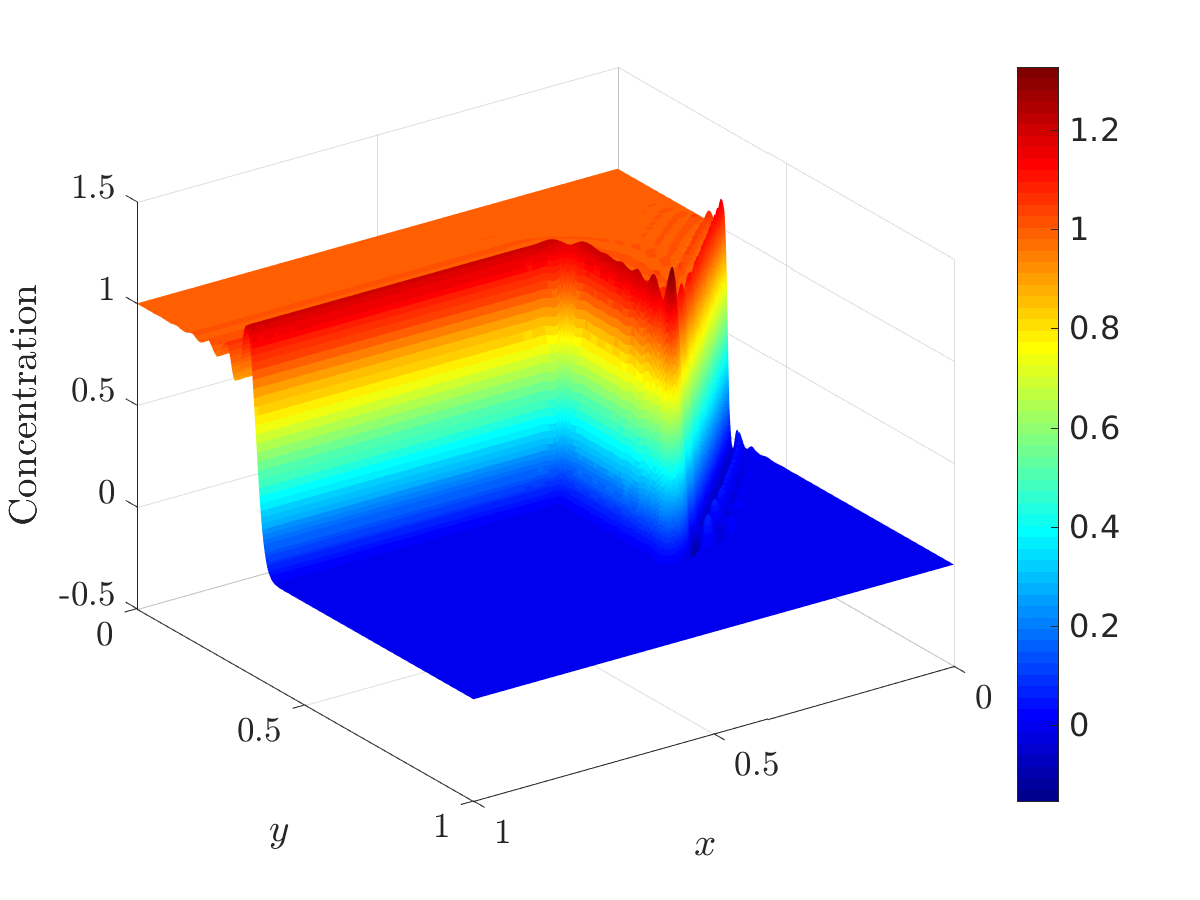 Figure 12