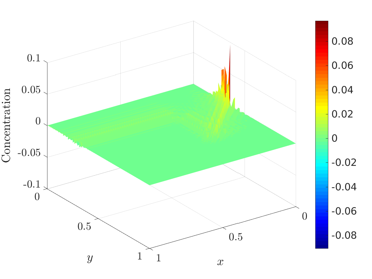 Figure 13