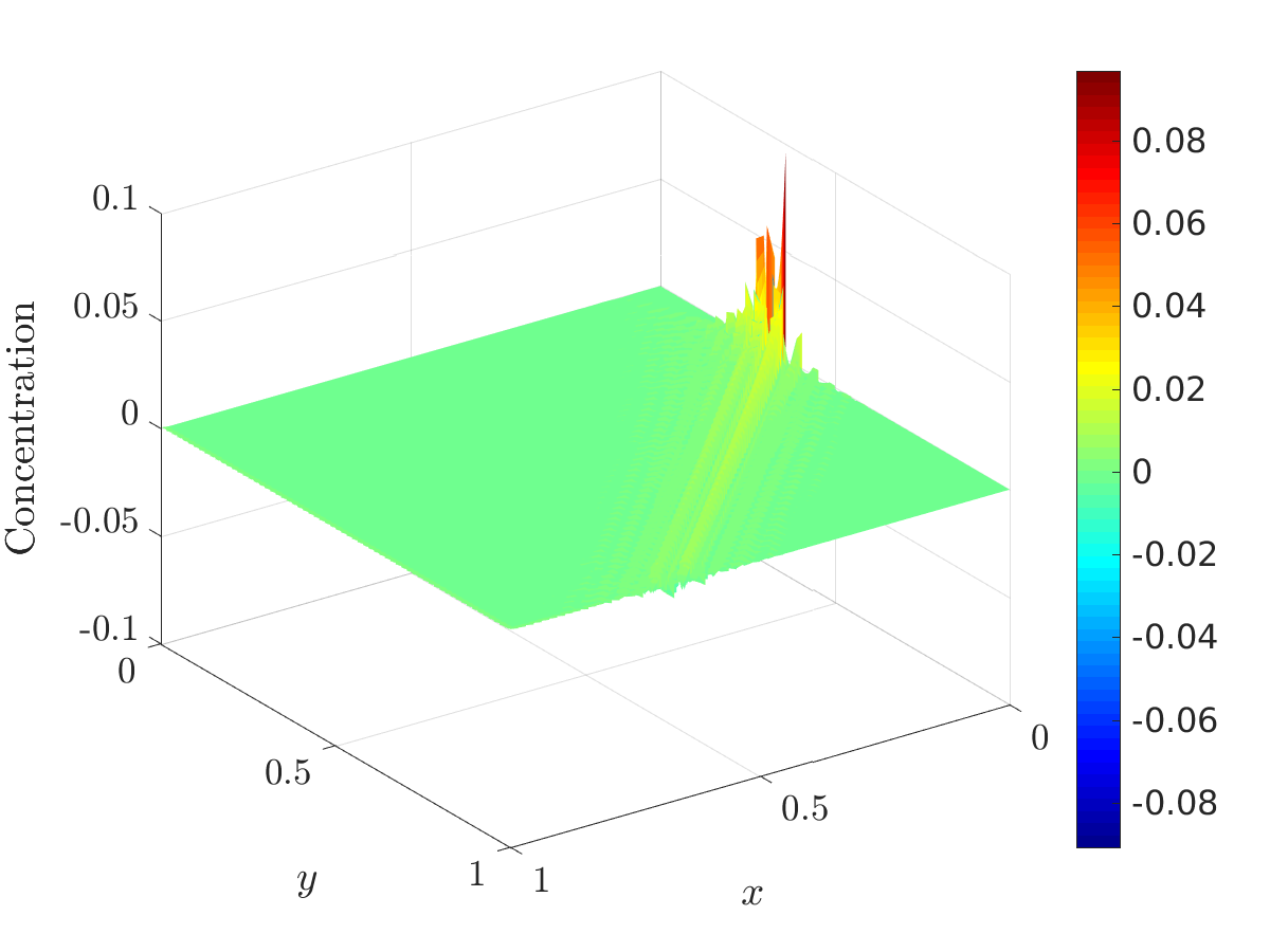 Figure 15