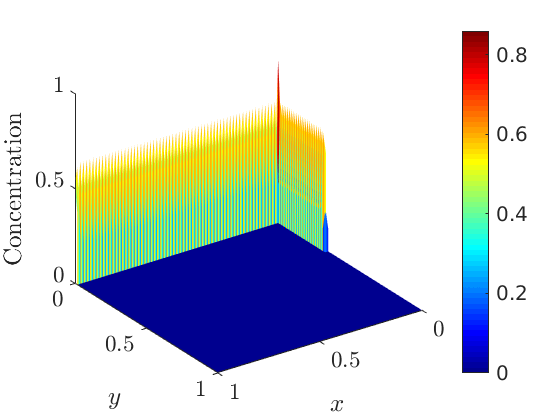 Figure 17