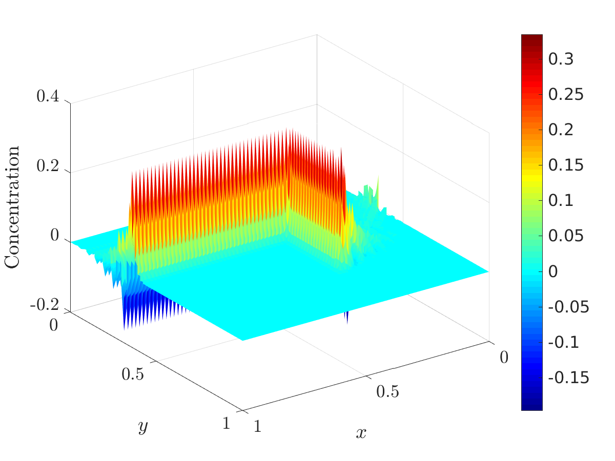 Figure 19