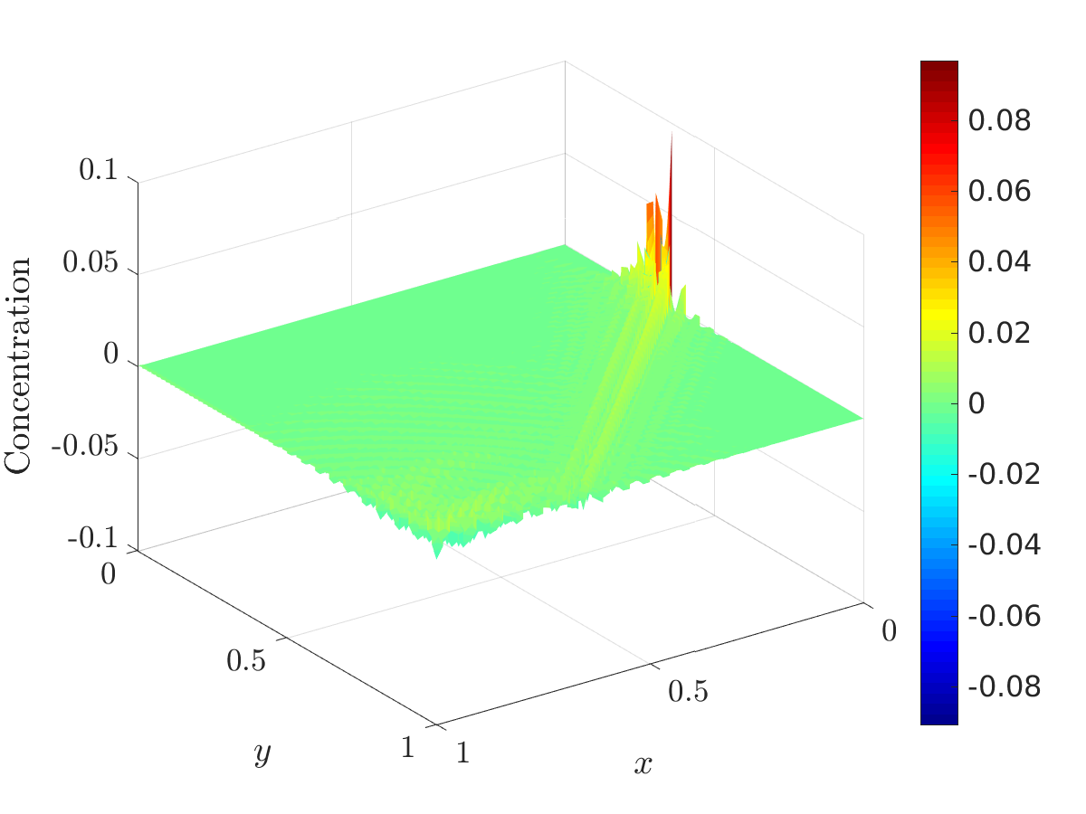 Figure 21
