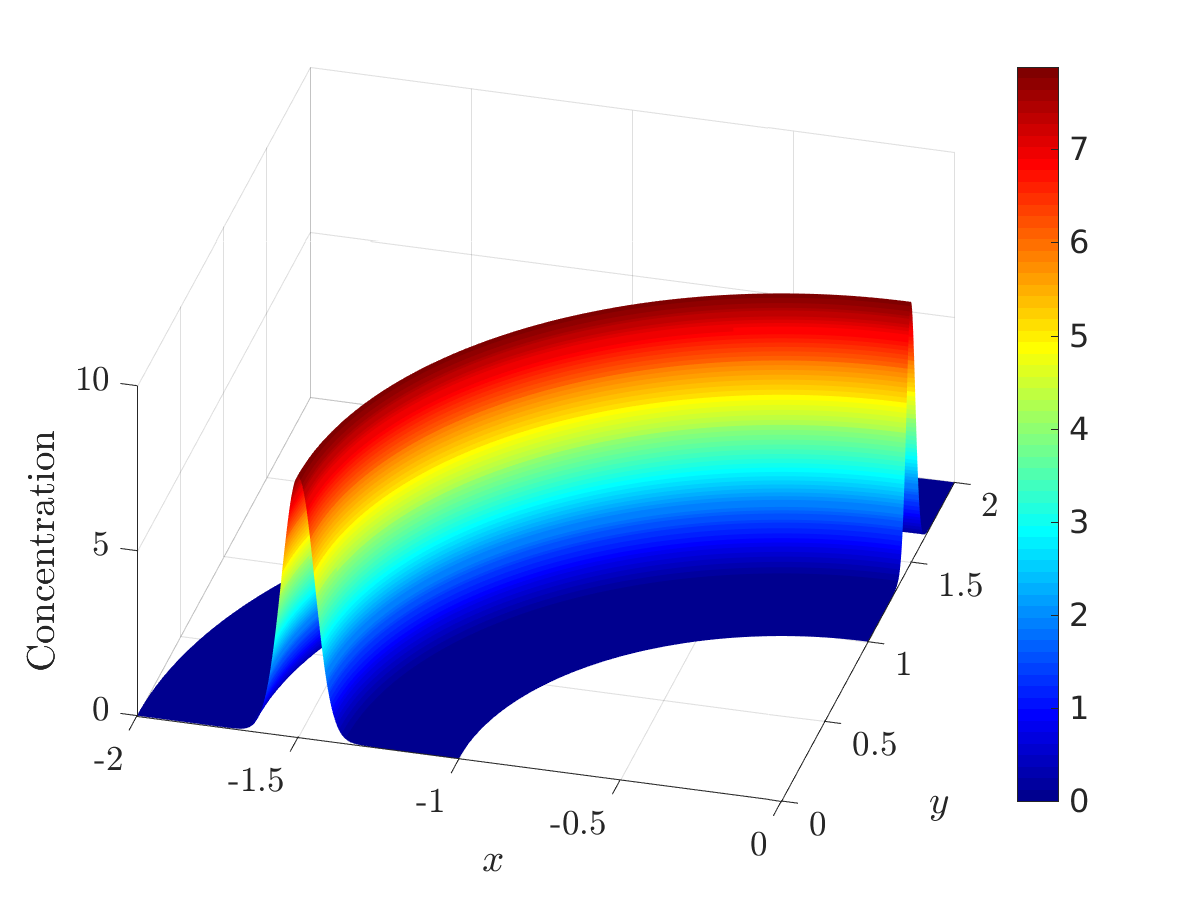 Figure 22