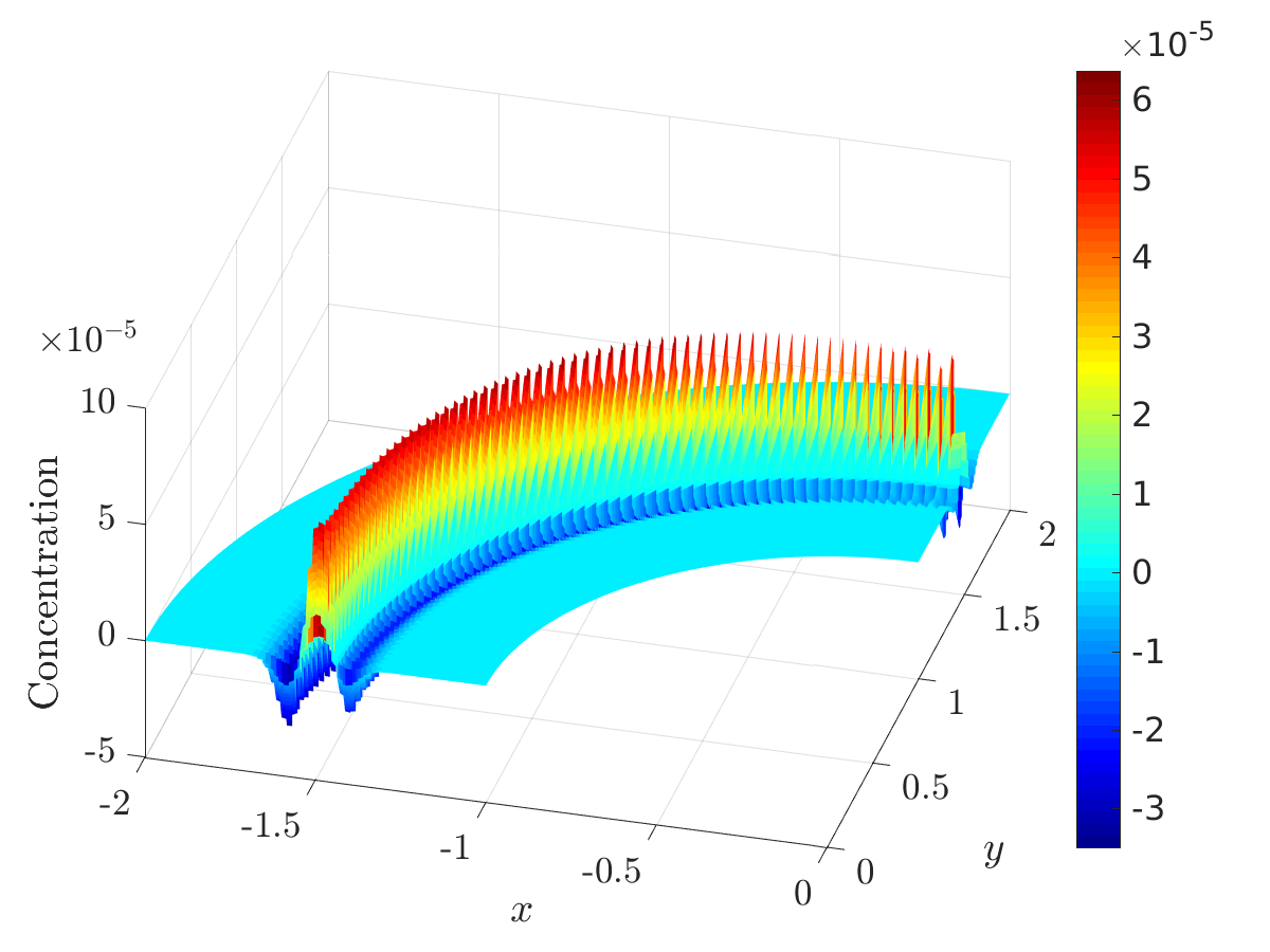 Figure 23