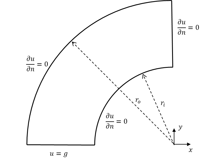 Figure 26