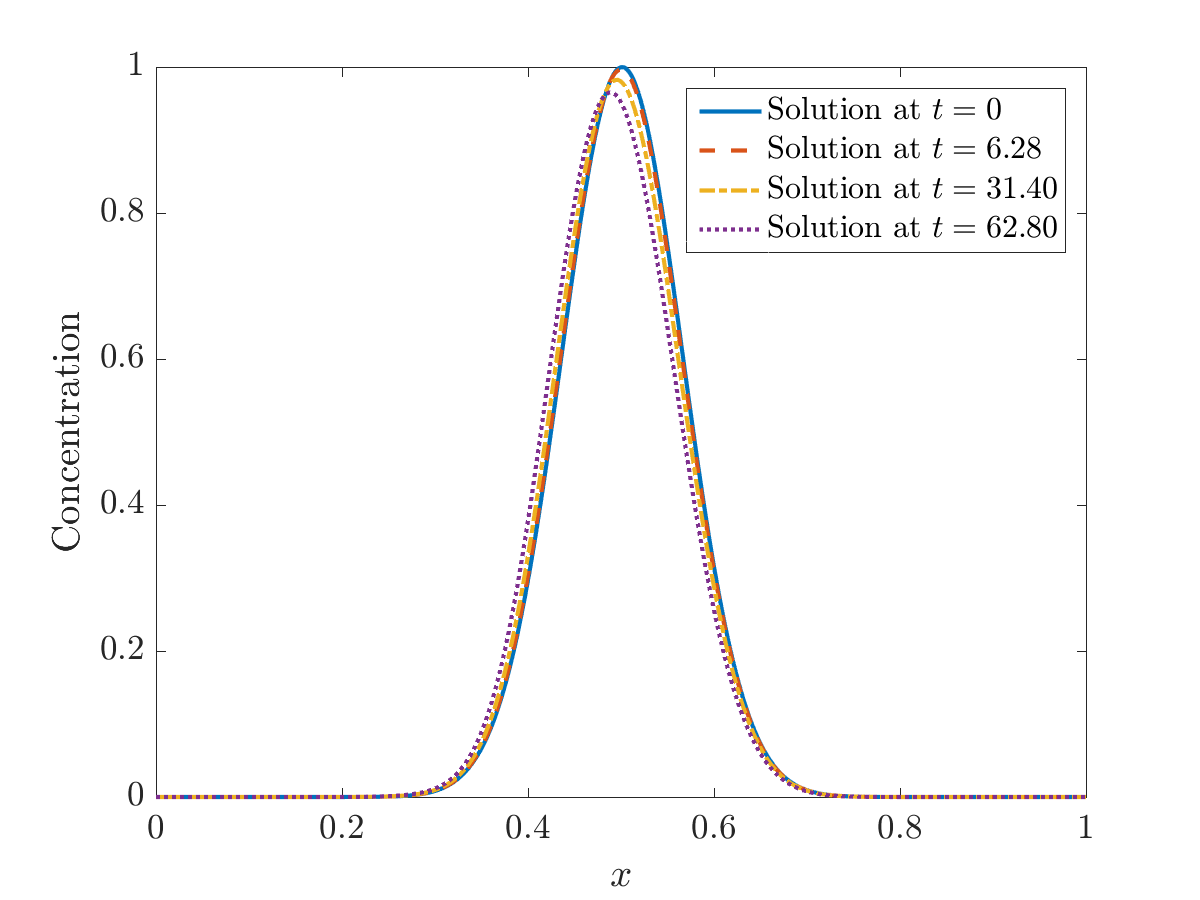 Figure 27