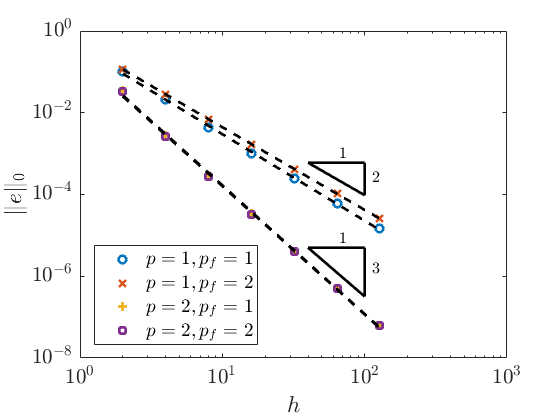 Figure 29