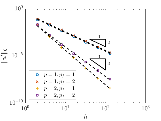 Figure 30