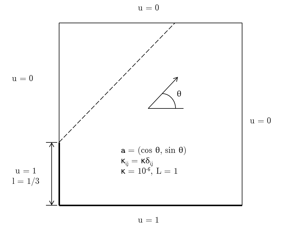 Figure 31