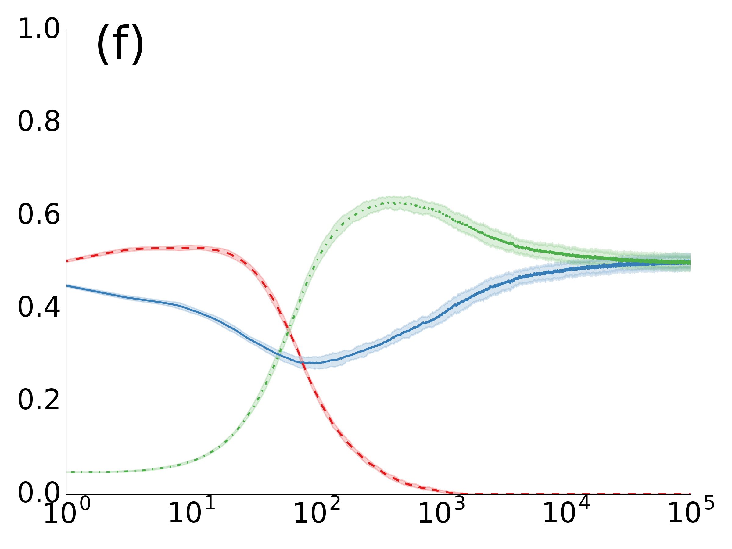 Figure 23