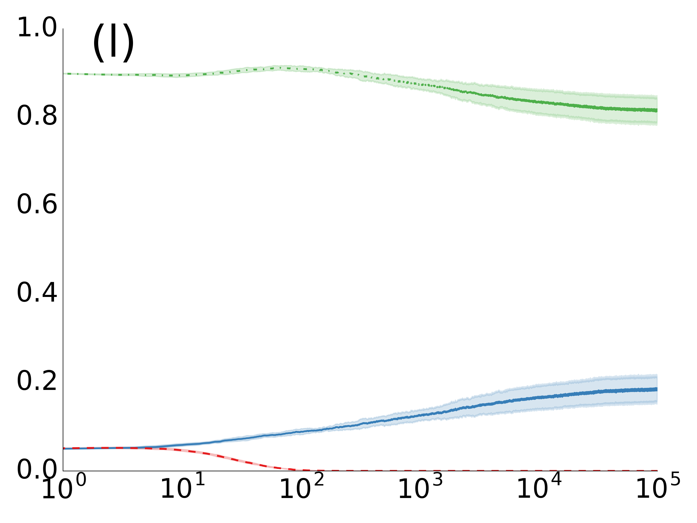 Figure 24