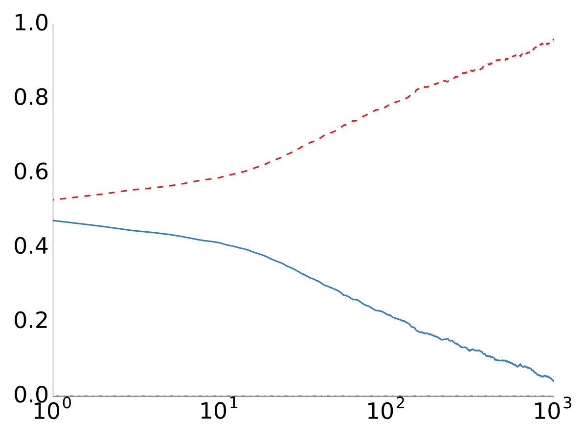 Figure 25