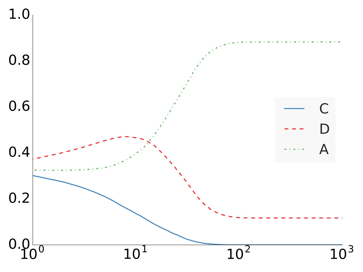 Figure 26