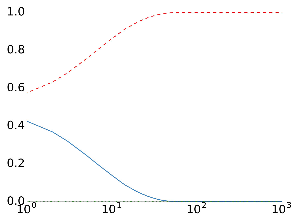 Figure 27