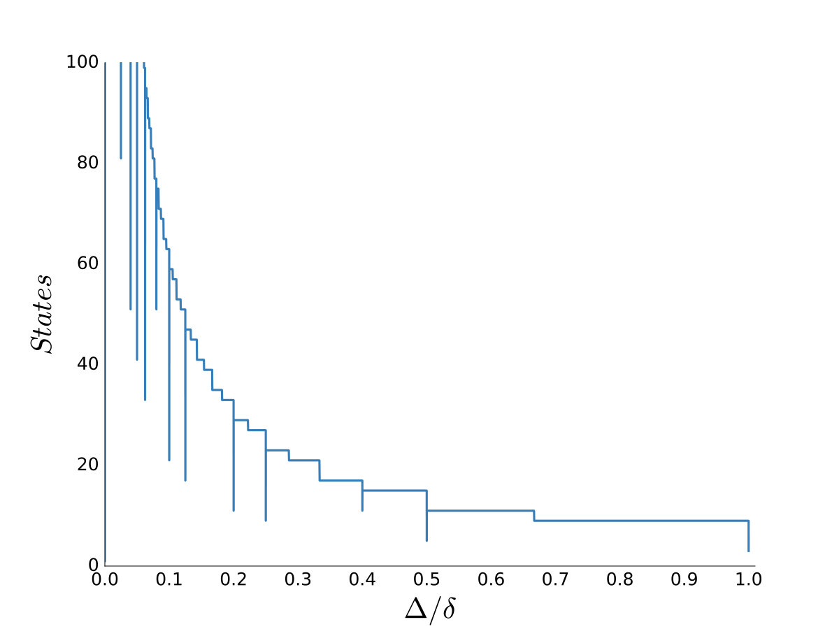 Figure 28