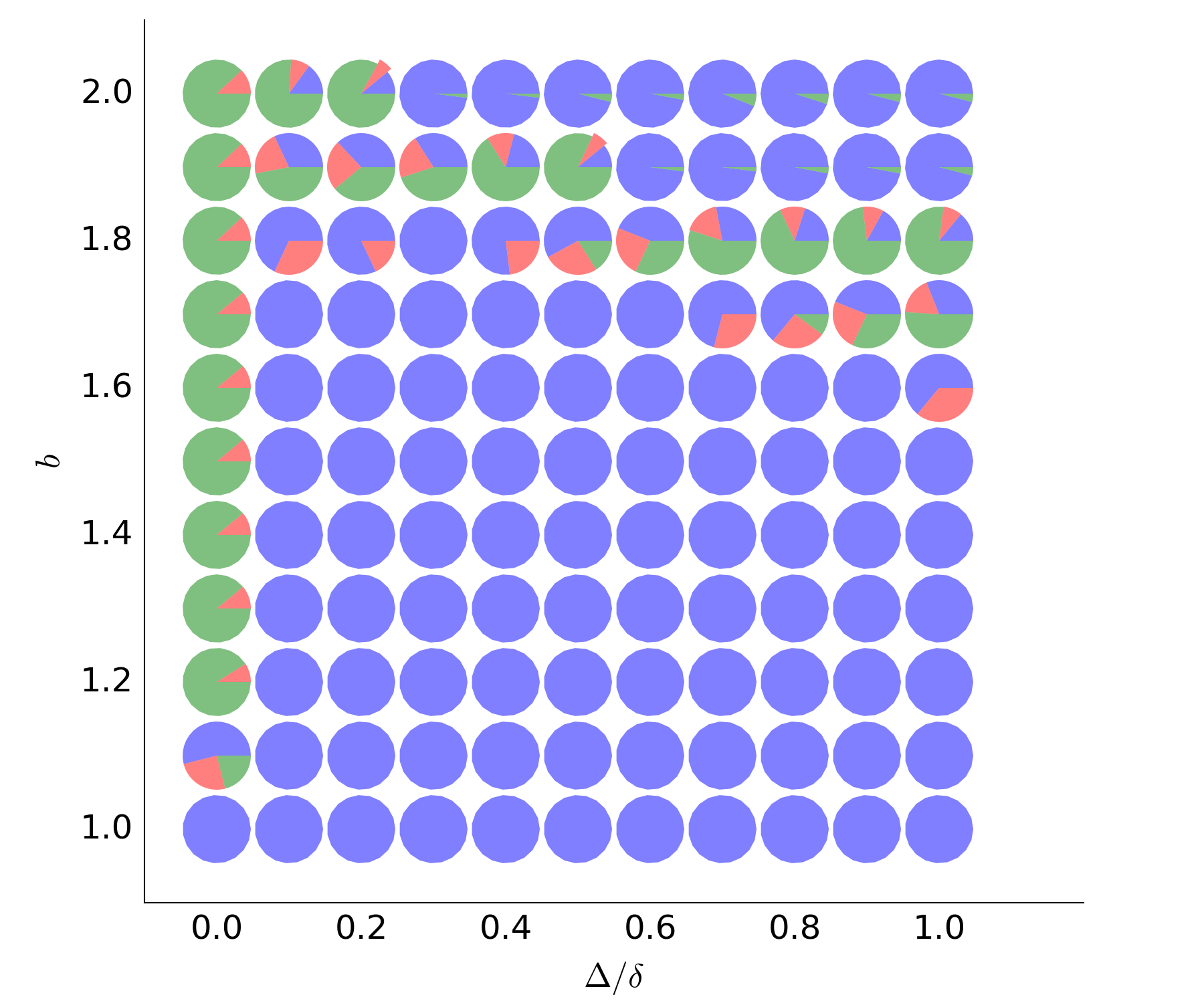 Figure 29