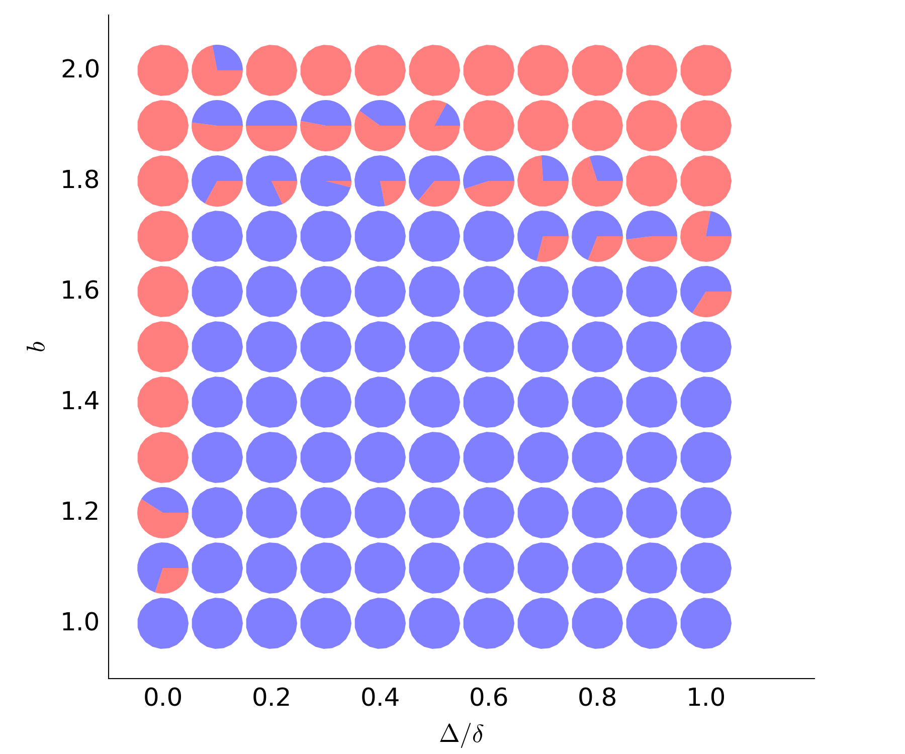 Figure 30