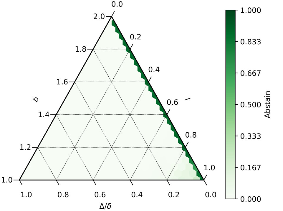 Figure 32