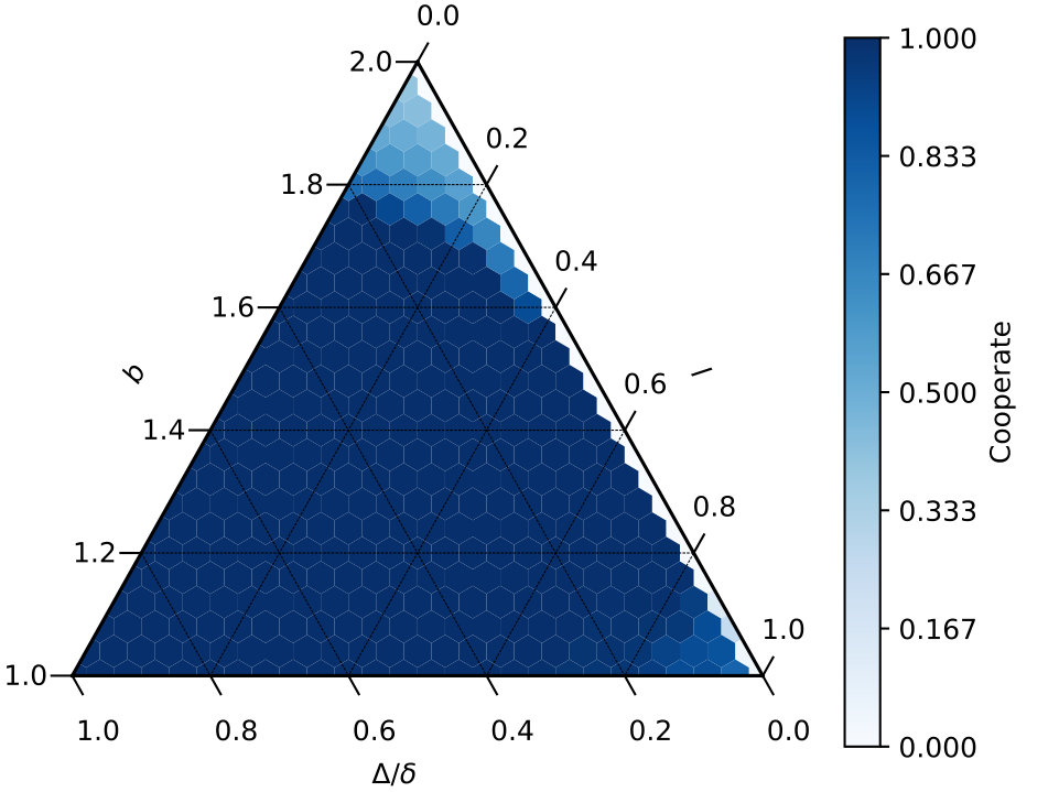 Figure 33