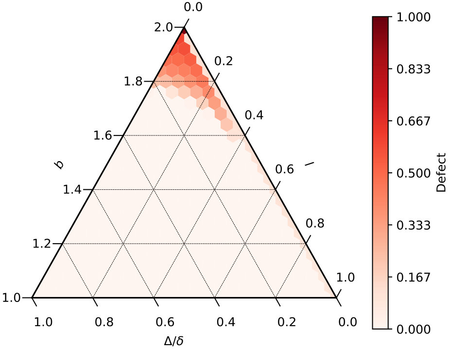 Figure 34